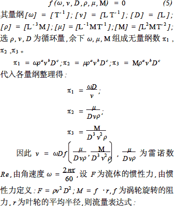 孔板|文丘里|电磁|涡轮流量计性能对比