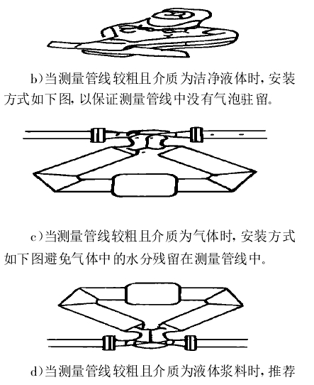 b)当测量管线较粗且介质为洁净液体时 , 安装方式如下图, 以保证测量管线中没有气泡驻留。　　c)当测量管线较粗且介质为气体时, 安装方式如下图避免气体中的水分残留在测量管线中。　　d)当测量管线较粗且介质为液体浆料时 ,