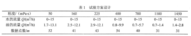 表1试验方案设计