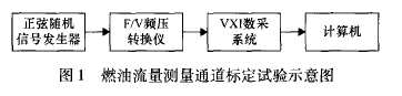 图1燃油流量测量通道标定试验示意图