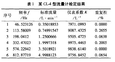 表1 某CL型流量计检定结果