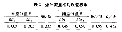 表2燃油流里相对误差极限