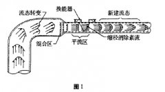 夹装式超声波流量计的特性分析