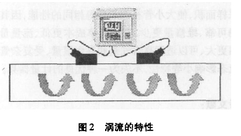 图2涡流的特性