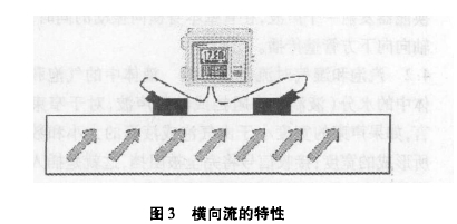 图3横向流的特性