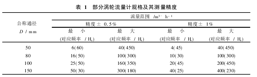 表 1　 部分涡轮流量计规格及其测量精度