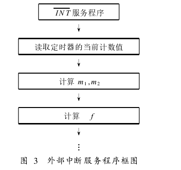 图 3　 外部中断服务程序框图