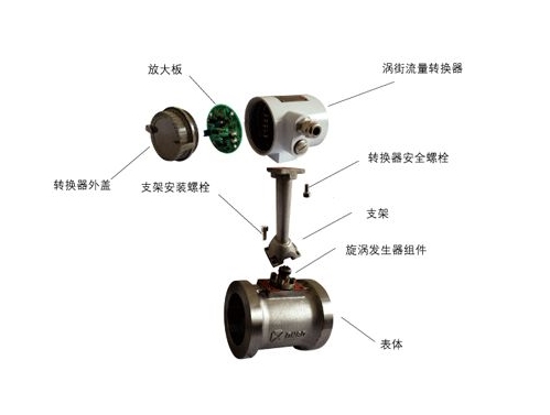 低温多效蒸馏海水淡化装置流量计仪表的选型