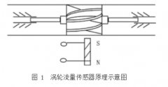 涡轮流量计检定中干扰隔离电路的设计应