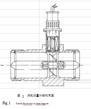 图 1  涡轮流量计结构简图