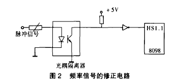 图2频率信号的修正电路