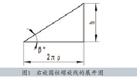 图1   右旋圆柱螺旋线的展开图