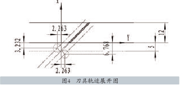 图4   刀具轨迹展开图