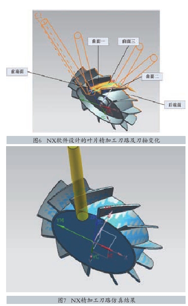 图6   NX软件设计的叶片精加工刀路及刀轴变化 图7   NX精加工刀路仿真结果