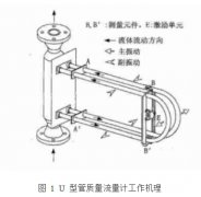 科氏质量流量计相位差检测新方法