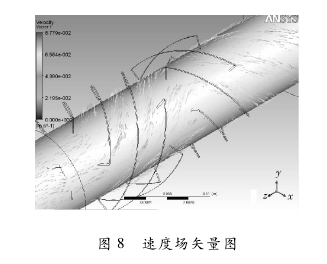 图 8 速度场矢量图