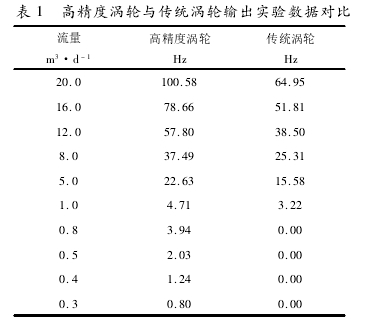 表 1 高精度涡轮与传统涡轮输出实验数据对比