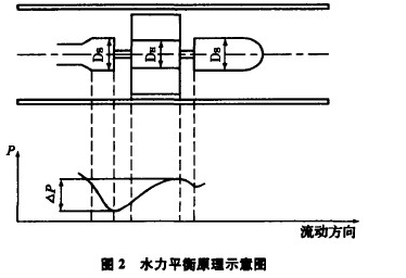 2018年发往湖南涡轮流量计发货图