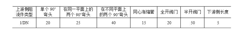 气体涡轮流量计安装规范与使用中易忽视的问题