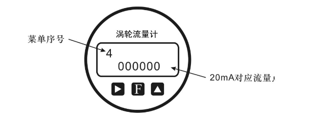 气体涡轮流量计安装规范与使用中易忽视的问题