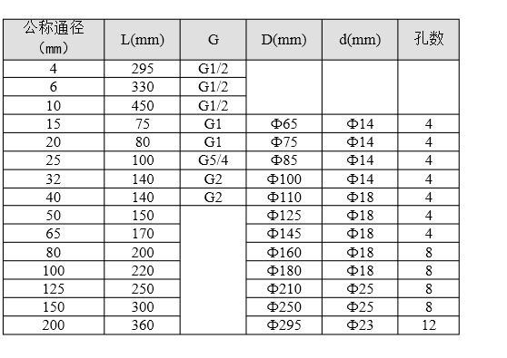 气体涡轮流量计安装规范与使用中易忽视的问题