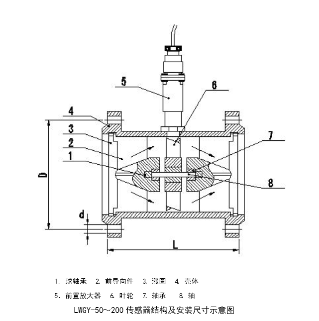 气体涡轮流量计安装规范与使用中易忽视的问题