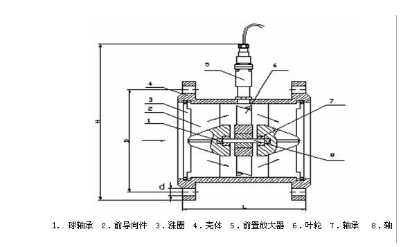 燃气涡轮流量计错误计量修正方法