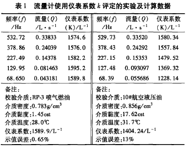 表1流量计使用仪表系数k评定的实验及计算数据