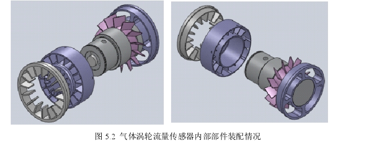 图5.2气体涡轮流量传感器内部部件装配情况