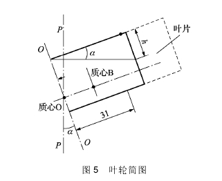 图 5 叶轮简图