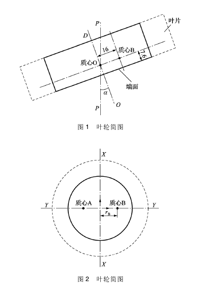 图 1 叶轮简图 图 2 叶轮简图