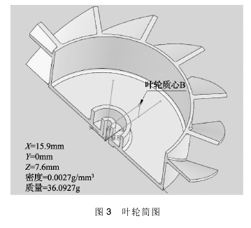 图 3 叶轮简图