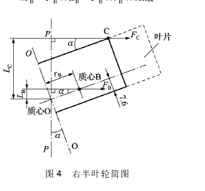 图 4 右半叶轮简图