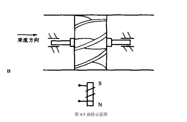图4-5涡轮示意图