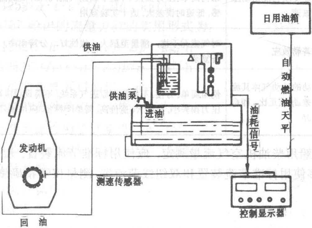 气体涡轮流量计仪表系数|计算|原理