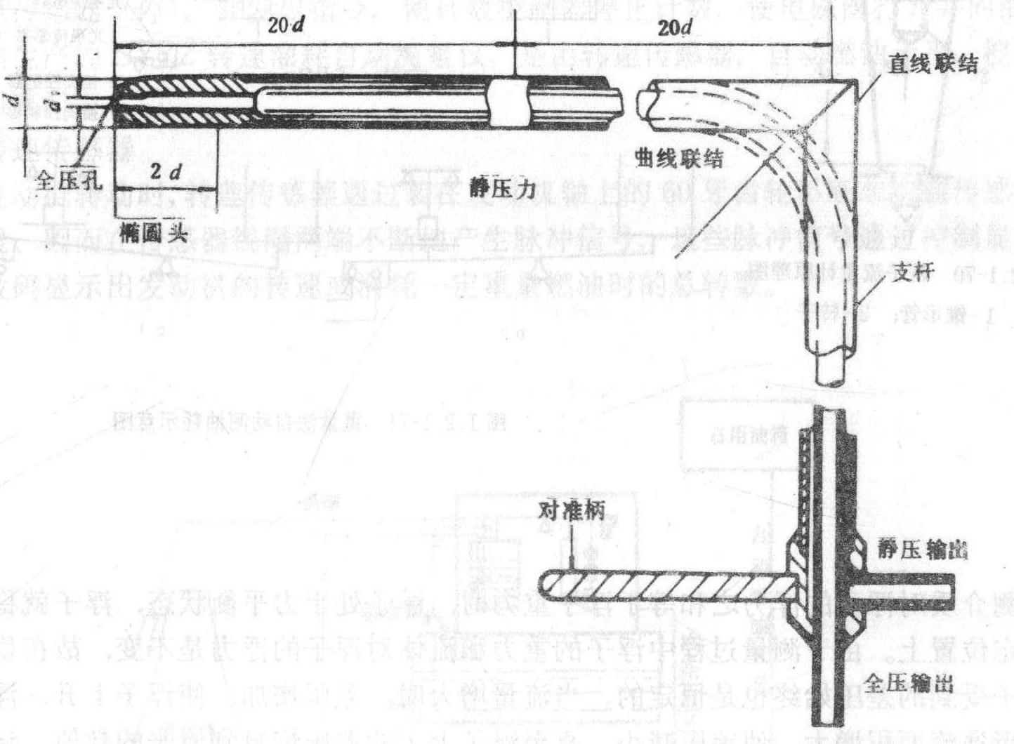 气体涡轮流量计仪表系数|计算|原理