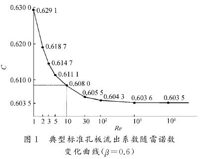 标准孔板流出系数随雷诺数变化曲线图