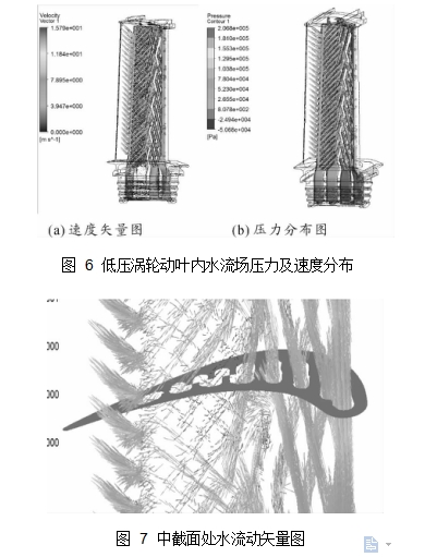 图 6	低压涡轮动叶内水流场压力及速度分布 图 7	中截面处水流动矢量图