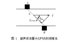 超声波流量计用于原油大流量贸易计量的