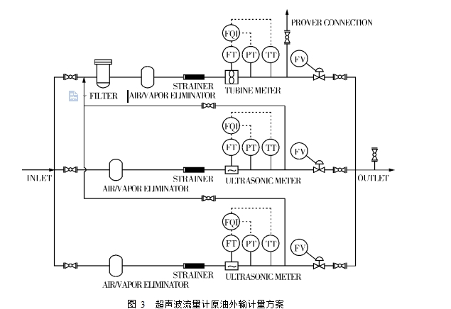  图 3  超声波流量计原油外输计量方案