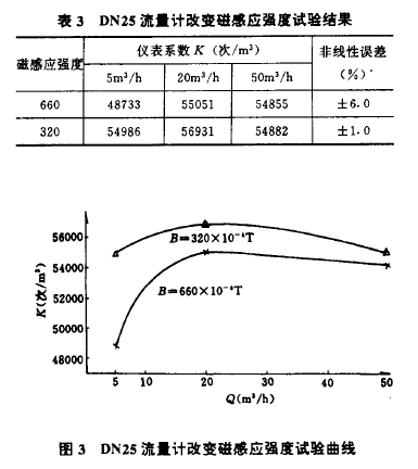 表3 图3