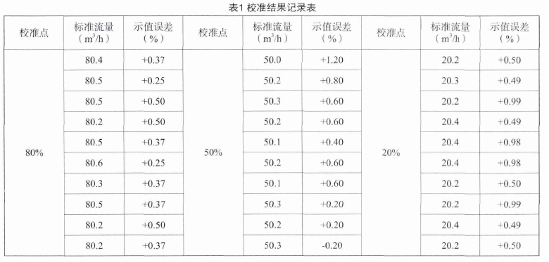 表1 校准结果记录表