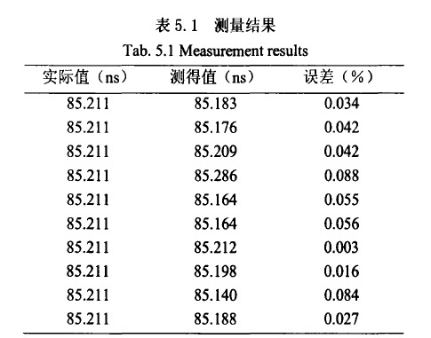 表5测量结果