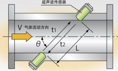 超声波流量计安装 系统调试及数据结果处