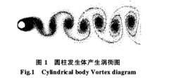 卡门涡街流量计|精度高|量程范围较宽