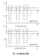 基于脉冲群相关法的时差式超声波流量计