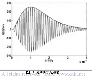 图 3	超声回波包络线