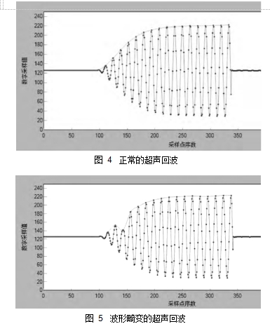 图 4	正常的超声回波 图 5	波形畸变的超声回波