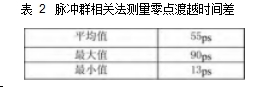 表 2	脉冲群相关法测量零点渡越时间差