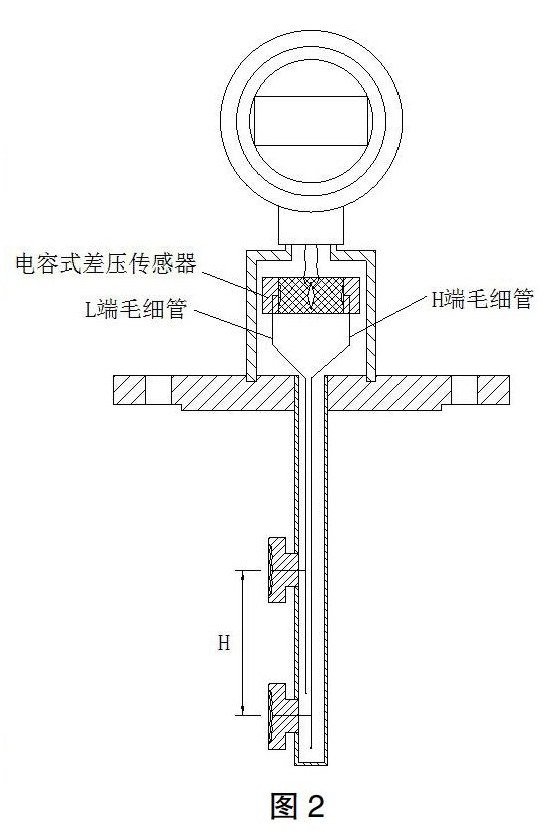 投 入式液位计